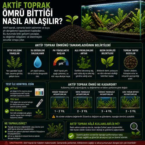 Aktif Toprak Ömrü Bittiği Nasıl Anlaşılır?