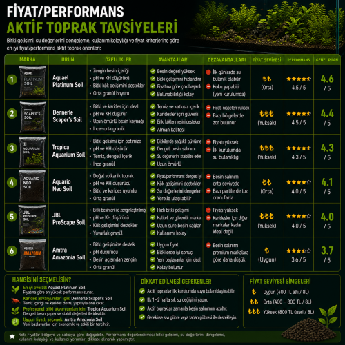 Fiyat/Performans Aktif Toprak Tavsiyeleri