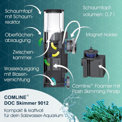 Tunze Comline DOC Skimmer 9012 Protein Skimmer 13W