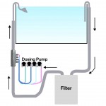Chihiros Dosing Flow Adapter 12/16mm